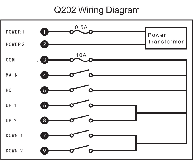 Q202 433mhz 工业 2 键桥式起重机电链遥控器